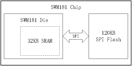 SWM181_Chip_Die.jpg