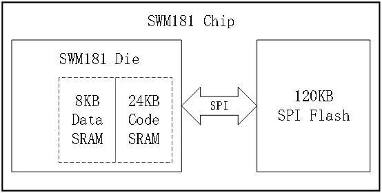 SWM181_CodeRAM.jpg