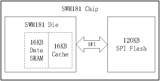 SWM181_Cache.jpg