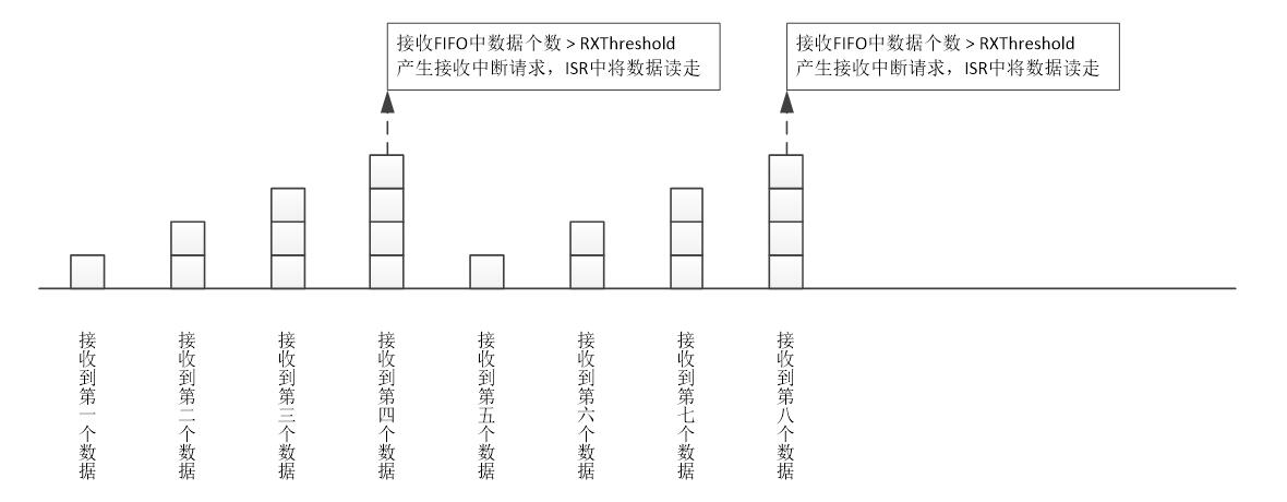 SWM_UART_RXFIFO_8.jpg