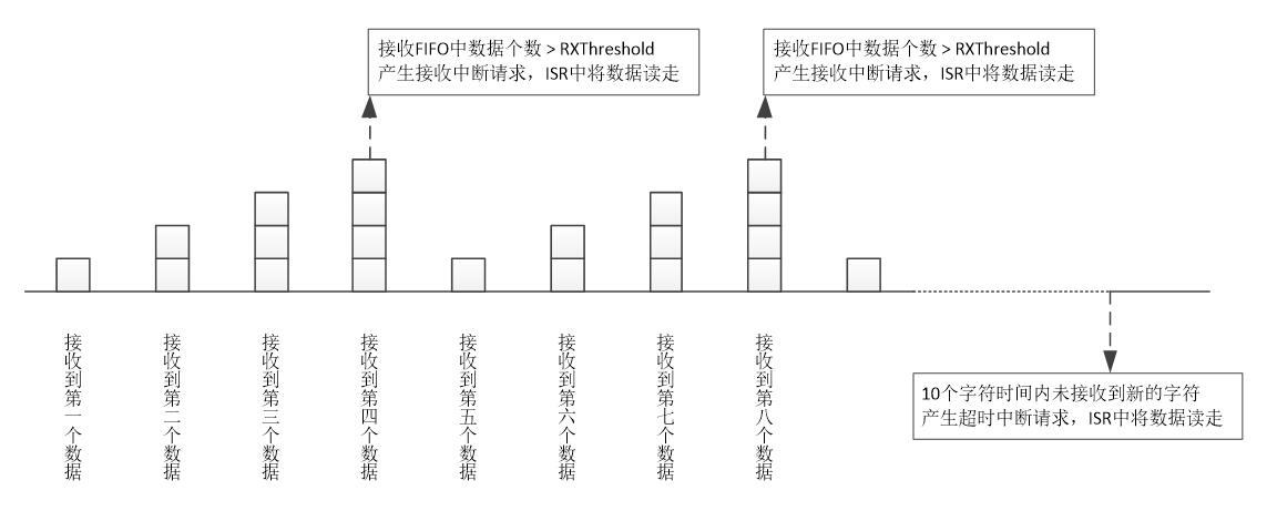 SWM_UART_RXFIFO_9.jpg